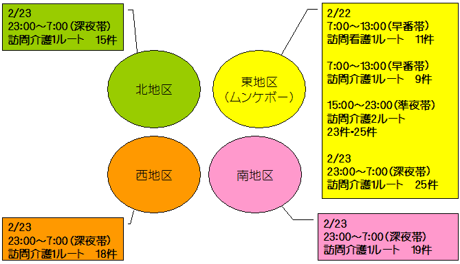 私たちが同行した訪問ルート