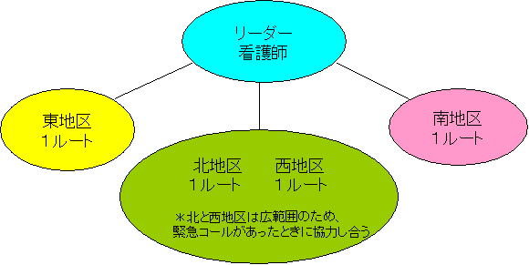 深夜帯の担当地区